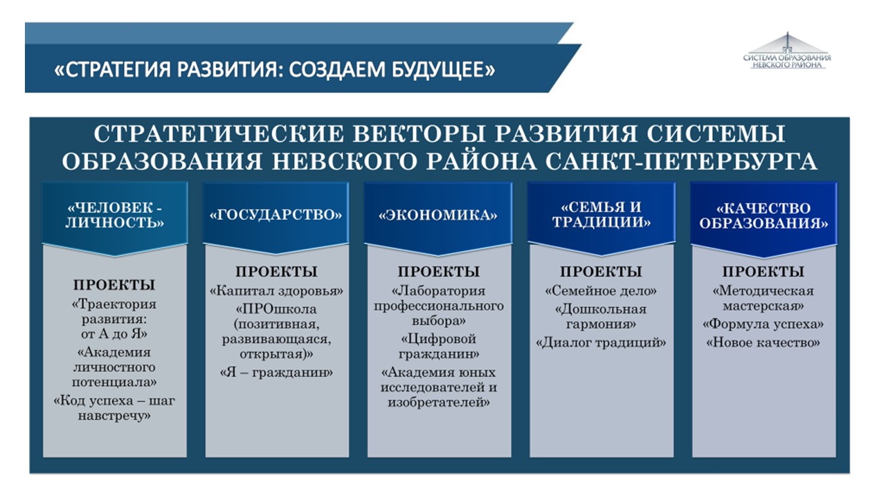 Слайд3
