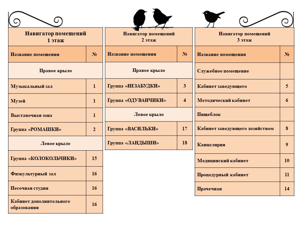 plan table 2025
